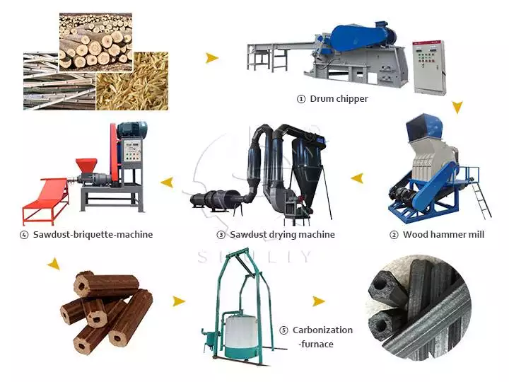 Sawdust charcoal production line